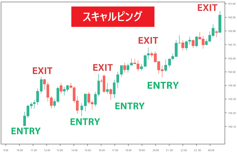 XMでドル円のスキャルピングの例