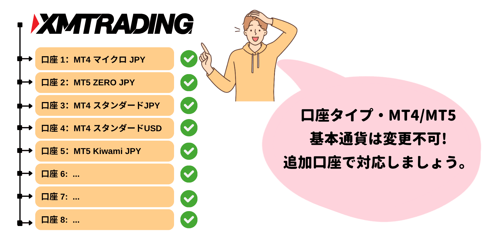 XMTrading口座開設時の口座タイプ・MT4/MT5・基本通貨に関する注意点