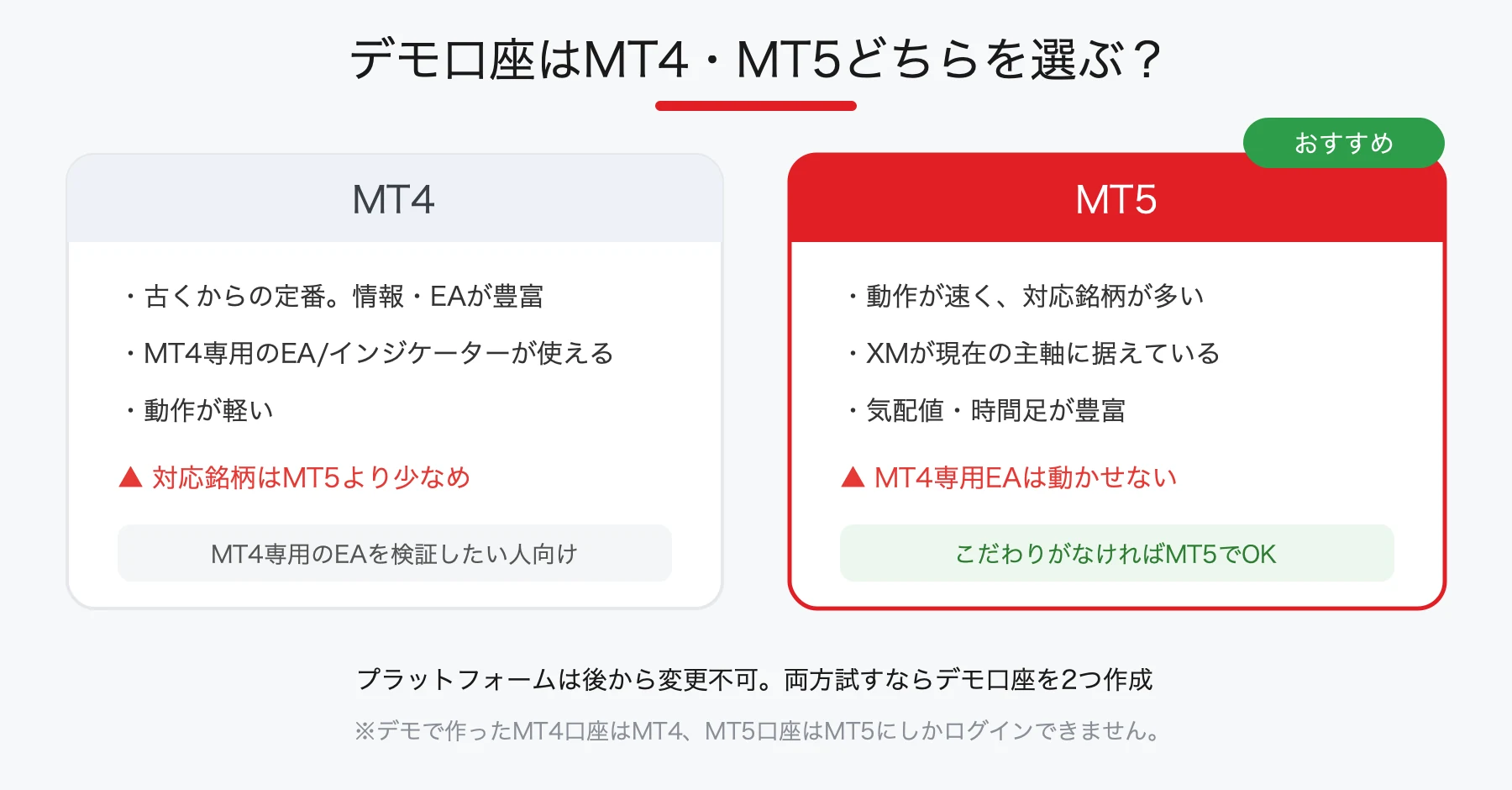 XMデモ口座はMT4とMT5どちらを選ぶか比較(迷ったらMT5がおすすめ)