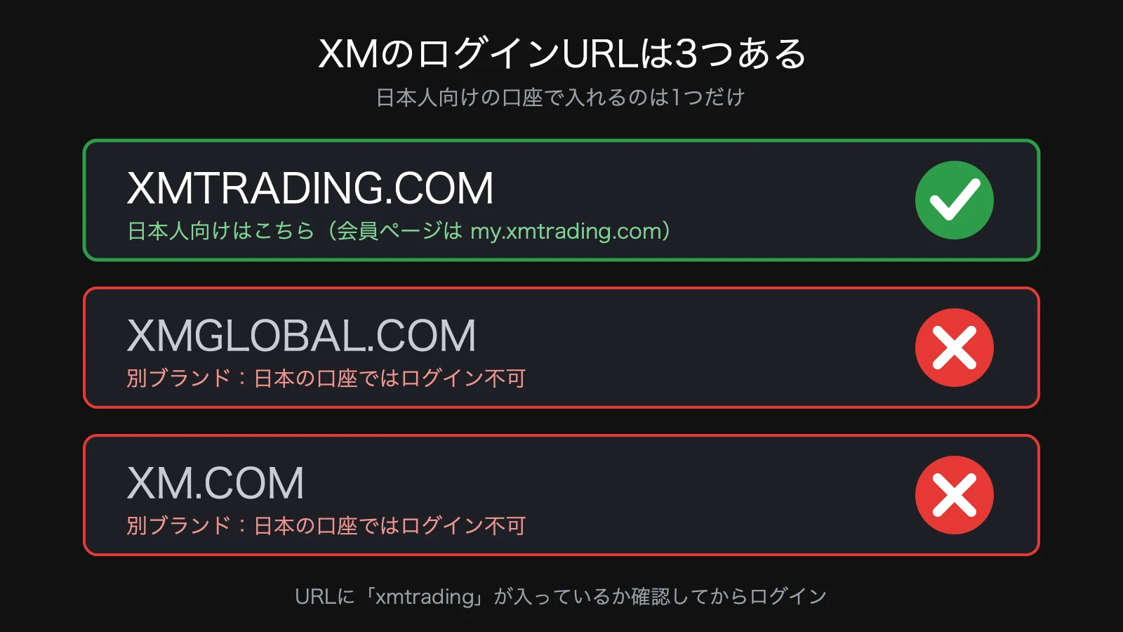 XMのログインURLは3つあり、日本人向け口座で入れるのはXMTRADING.COMだけ