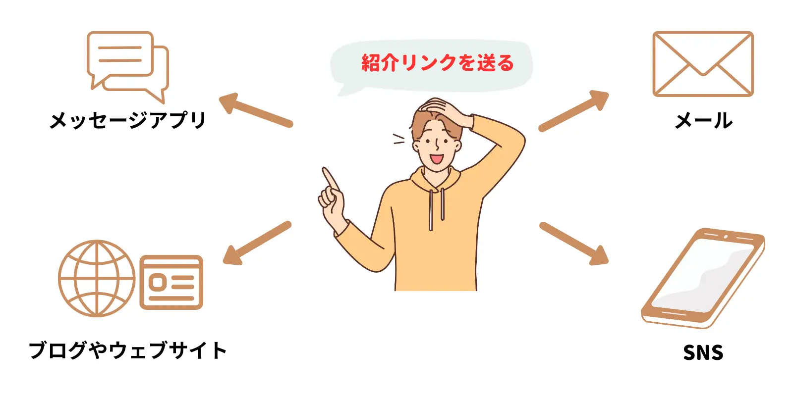 XMの友人紹介リンクの共有方法(コピー・SNS・メール)